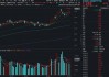 同是AI指数，为何它1年飙涨241%大幅领跑？