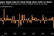 欧洲股市迈向新冠疫情以来最差单月表现 受中东战争影响
