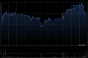 绿茶集团遭Partners Group AG减持6004.4万股 每股作价6.8港元