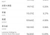 5月12日美股成交额前20：特斯拉Model S和Model X正式停产