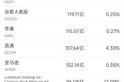 5月12日美股成交额前20：特斯拉Model S和Model X正式停产