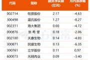 稳猪价再发力！新版生猪产能调控方案出炉 融资客提前押注多股(名单)