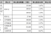 飞依诺IPO前老股东密集变现，奚水前妻和现任“同框”