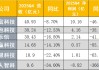 助贷行业加速出清 腰部机构人士：业务量已降至原来6至7成