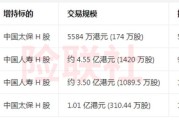 险资“互持潮”，保险行业的资产配置新趋势