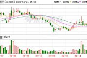 鑫铂股份：2026年第一季度实现营业收入同比增长2.05%
