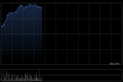 文远知行-W早盘涨超8% 宣布WRD 3.0已实现多芯片平台适配