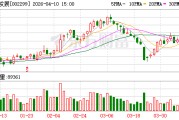 圣农发展：2025年年度归属于上市公司股东的净利润同比增长90.55%
