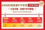 华宝基金红利风向标 | 红利板块小幅回调，中长期底仓配置价值仍在
