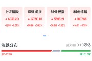 创业板刷新近11年新高，港股科网股集体大涨