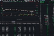 黄磷厂事故引发供给担忧！化工板块再回调，华宝基金化工ETF（516020）收跌1.89%！机构高呼板块进入击球区
