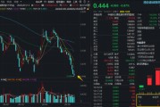 创新药再度转跌，华宝基金港股通创新药ETF（520880）续刷历史新低！近10日逾7亿资金逢跌揽筹！