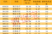 脑机接口领域新突破，有望用于阿尔茨海默病治疗！超百家机构扎堆调研5只概念股