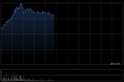 赤子城科技午前涨近8% 机构预计公司社交业务将持续稳健盈利