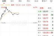 上纬新材Q1净利亏损，前十大流通股东新进“私募魔女”李蓓