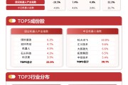 人形机器人板块走强，机器人ETF易方达(159530)早盘获1200万份净申购