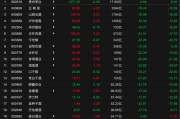 Q4遭遇“至暗时刻”，白酒板块交出十年来最差年报