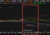 元道通信IPO造假实锤！四年虚增6.6亿营收 创业板“带病上市”投资者可索赔