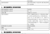 官宣！华安基金总经理变更：张霄岭因年龄离任 万家基金原董事长方一天接棒