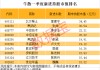 最新，章建平建仓股曝光！牛散天团押注“AI+商业航天”（附名单）