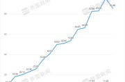 华海药业罕见下滑，问题出在哪？