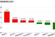 你恐慌我贪婪！超百亿资金借道ETF蜂拥进场抄底，主力机构大手笔买入这两个题材
