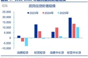 千亿财政金融协同促内需资金落地：稳投资、促消费成效初显｜调研