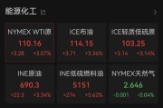布油期价大涨！近4年来新高