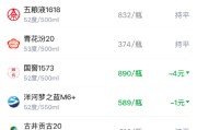酒价内参4月15日价格发布：五粮液普五八代下跌2元/瓶