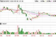 财报透视18家A股游戏公司｜行业马太效应升级：中小厂商加速分化出清，电魂网络、汤姆猫深陷亏损泥潭