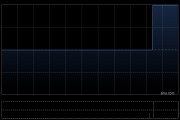 古兜控股获JYH Hong Kong Limited增持980万股 每股作价0.0558港元