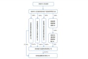 股权纠纷落定、桂林航空“脱网”海航，中小航司“单飞”面临多重考验