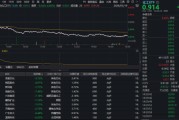 化工闪崩！华宝基金化工ETF（516020）低开低走跌超4%！回调之际能否上车？机构：看好化工景气底部向上