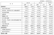 平安银行：2025年实现利息净收入880.21亿元 同比下降5.8%