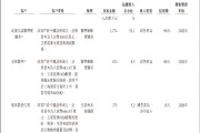 艾米森二闯港交所：规模较小，亏损加剧，实控人套现 资本退潮背景下能否逆势突围？