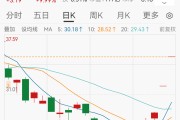 宁德时代41亿入局，翻倍大牛股连续两日涨停