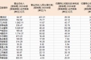 iPhone史上重大改款机型！苹果入局折叠屏或成关键拐点！果链含量超46%的华宝基金电子ETF（515260）迎机遇？