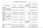 郭广昌入主后万盛股份首度亏损9.6亿，复星系扩张逻辑再受拷问 | 长三角资本局