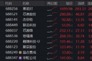 20CM涨停，股价新高，“寒王”再登顶！华宝基金科创芯片ETF（589190）暴力冲高7.5%，标的指数4月涨幅超34%