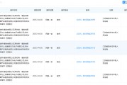 拿森科技港股IPO：遭博世专利狙击索赔5000万 无效抗辩被否 研发投入连年缩水 毛利率仅同行一半