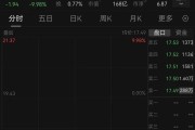 6倍大牛股被查，一字跌停！演员杨子家族多年累计套现超28亿元，比上市以来净利润总和的4倍还多