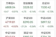 传媒股掀涨停潮，年内最牛新股盘中狂飙750%，白银基金复牌大跌4%