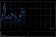 港股午评：恒指涨0.15% 科指涨1.31% 汽车股活跃 半导体板块大涨