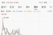 爱奇艺深陷AI艺人库风波，市值8年蒸发97%，AI人脸买卖爆火