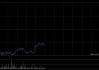 文远知行-W于5月15日斥资134.16万美元回购54.65万股