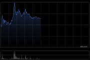 希迪智驾午前涨逾7% 公司近期正式进入港股通