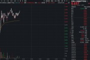 寒武纪预计“摘U”！科创板AI产业链业绩亮眼！科创人工智能ETF（589520）盘中拉升1%，买盘强势！
