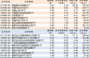 ETF规模速报 | 短融ETF海富通净流入超28亿元，公司债ETF易方达净流出超11亿元