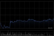文远知行-W于5月7日斥资193.61万美元回购77.73万股