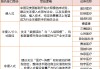 重磅利好！脑机接口概念股爆发，受益股梳理